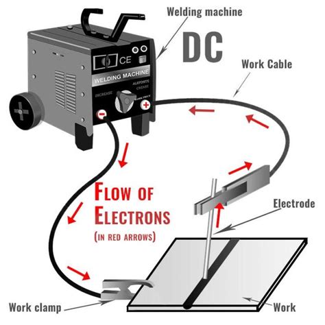 arc welding sheet metal tips|arc welding setup diagram.